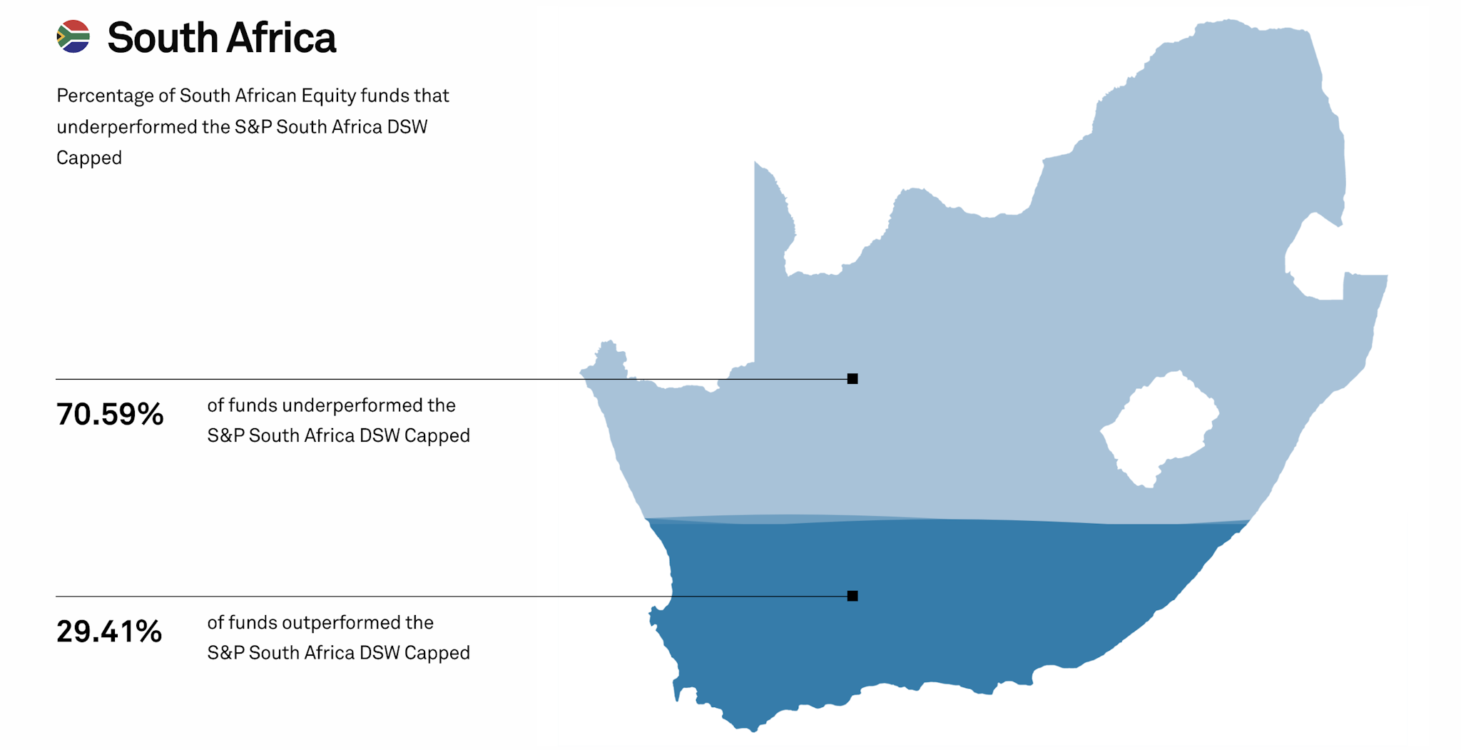 index tracking vs managed funds south africa