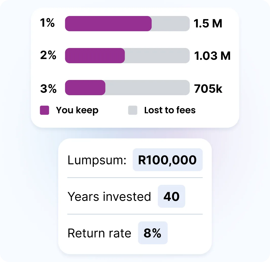 Investment fees matter for your retirement Investment fees matter