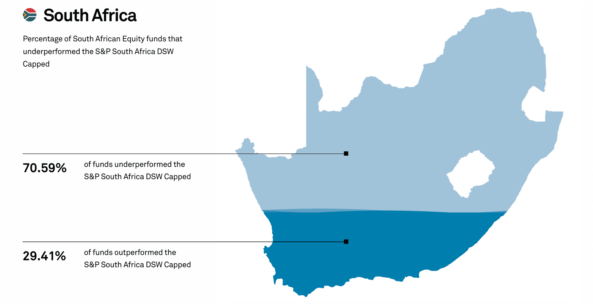 Image index tracking vs managed funds south africa
