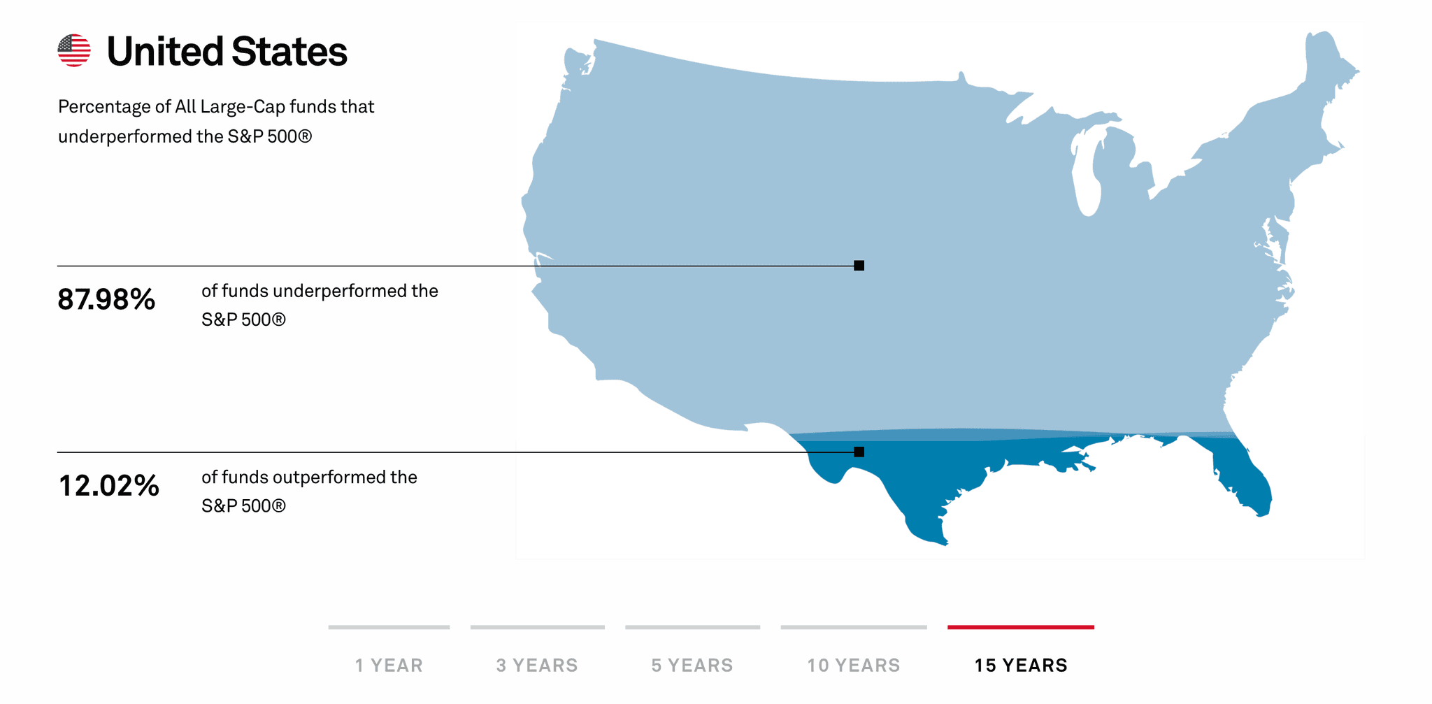 Image index tracking vs managed funds usa