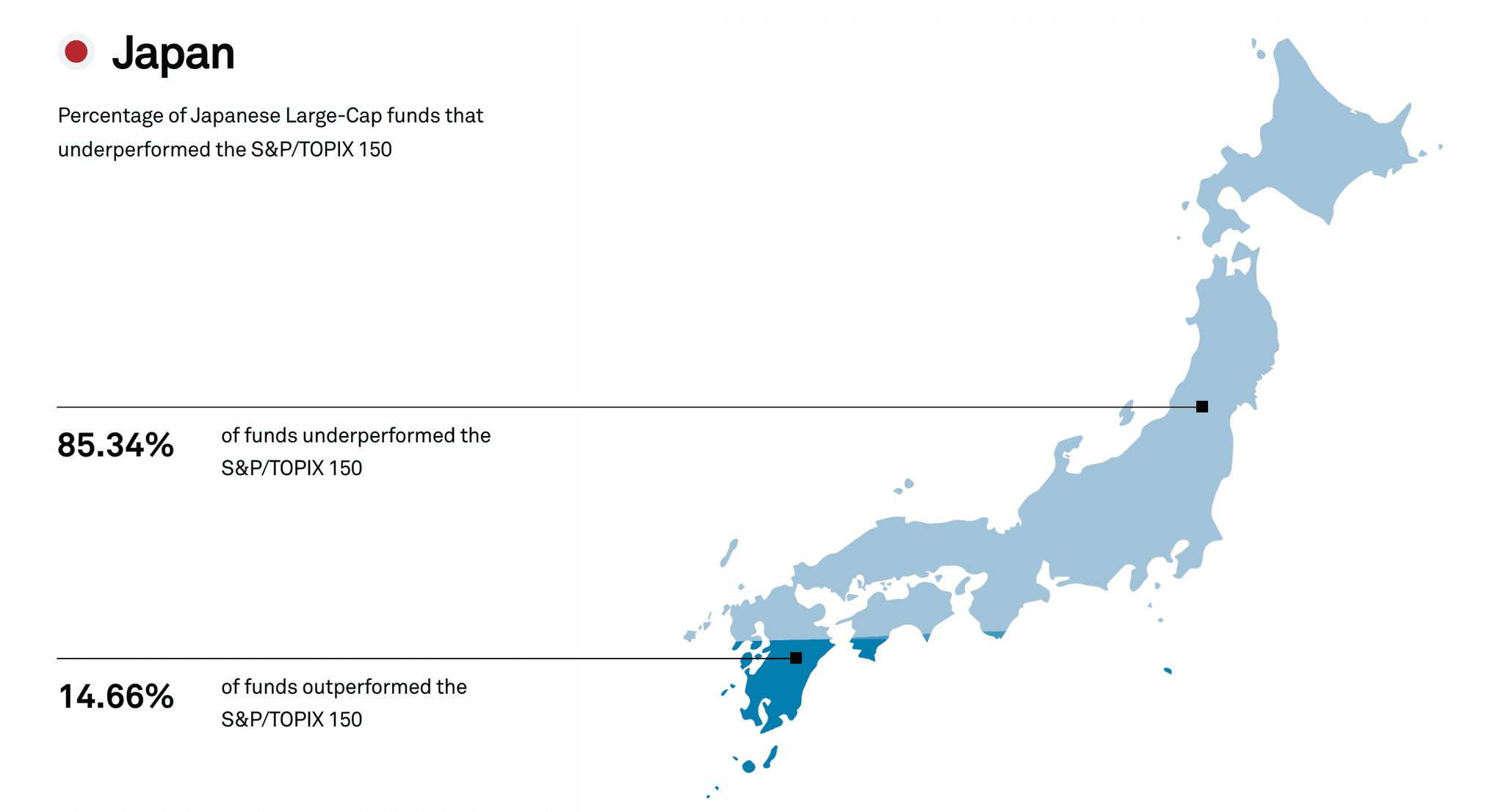 Image spiva index tracking vs managed funds japan