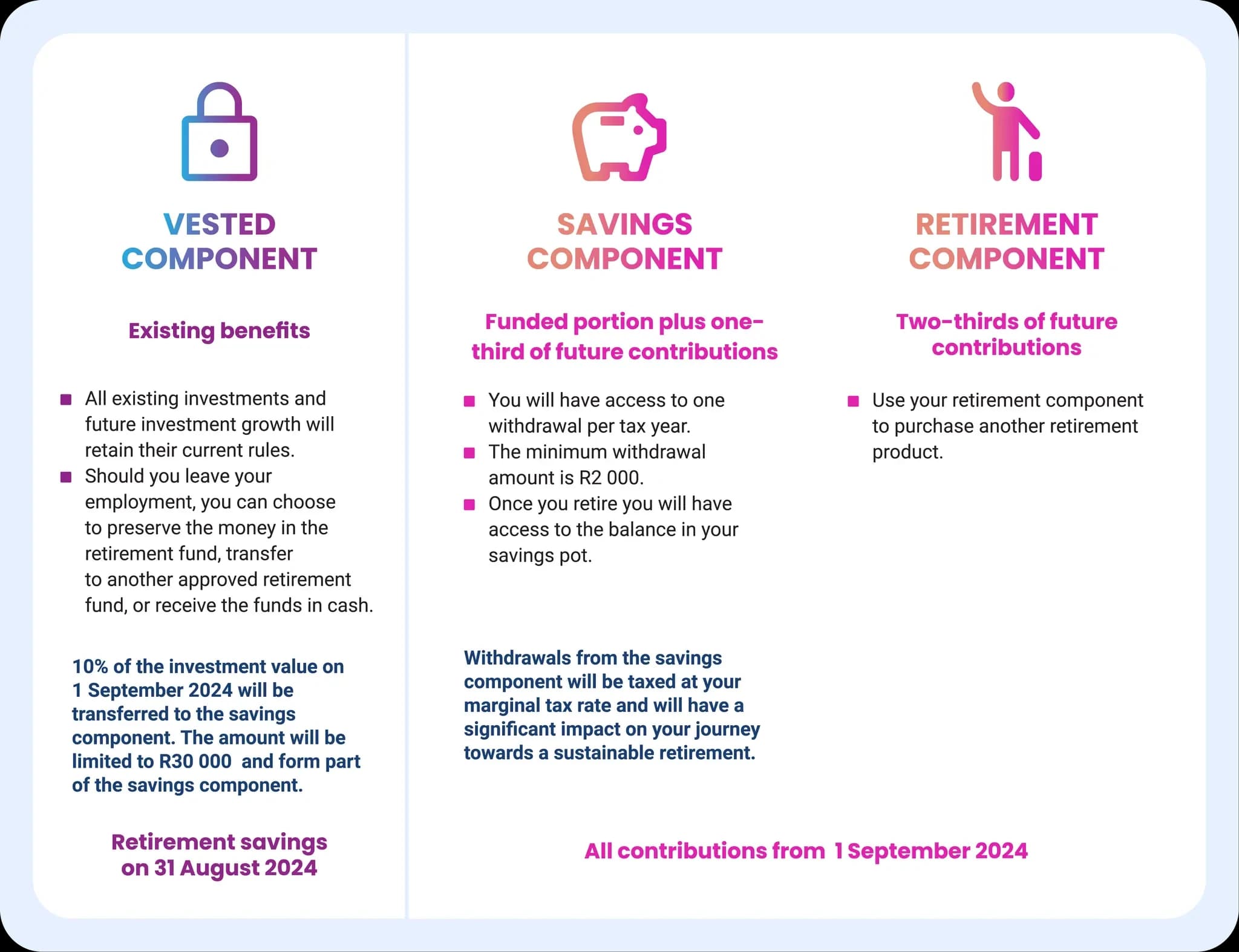 Image two pot retirement living annuity retirement annuity preservation fund