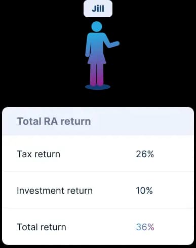 Image retirement annuity compound interest